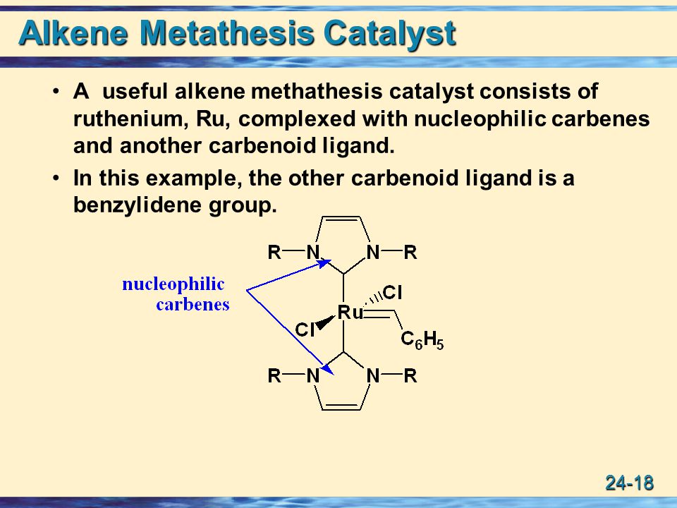 Ruthenium carbene metathesis